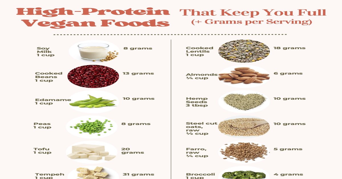 Understanding PDCAAS vs DIAAS: Protein Quality Scores Explained